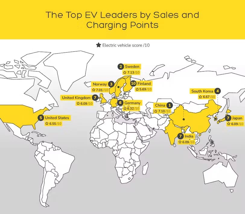 The Top EV Leaders by Sales and Charging Points